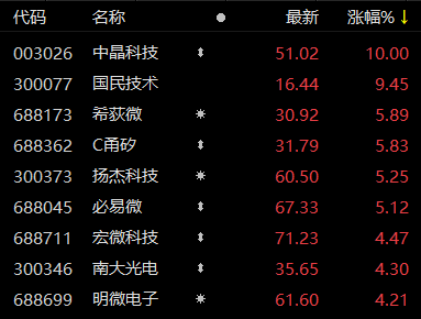 中文在线5月16日快速反弹中文在线5月16日快速反弹-第1张图片