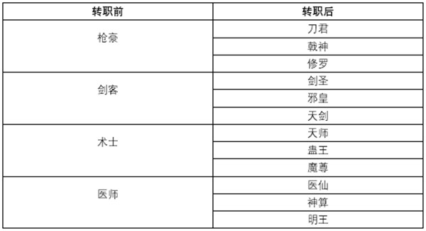 武林外传加点模拟，策略与技巧-第2张图片