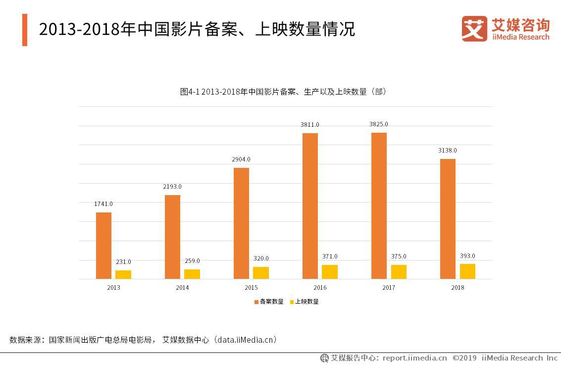 日本电影院观影人数2023年日本电影院观影人数概览