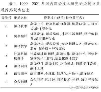 中英文互译在线转换在线中文，中英文互动网络时代-第1张图片