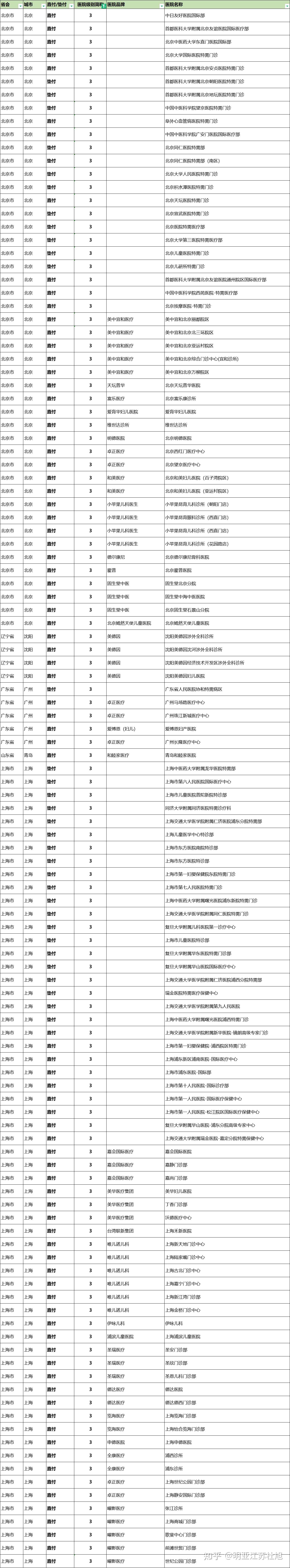 特殊治疗1V3，多维度的治疗策略-第2张图片