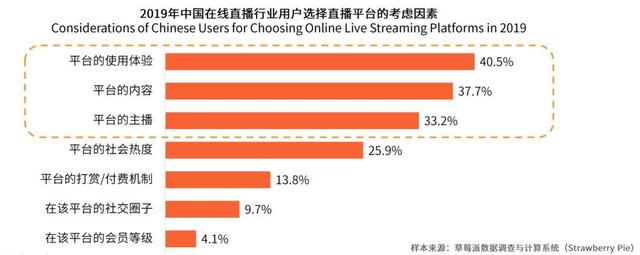 欧美国产极速在线直播，直播新时代的来临-第3张图片