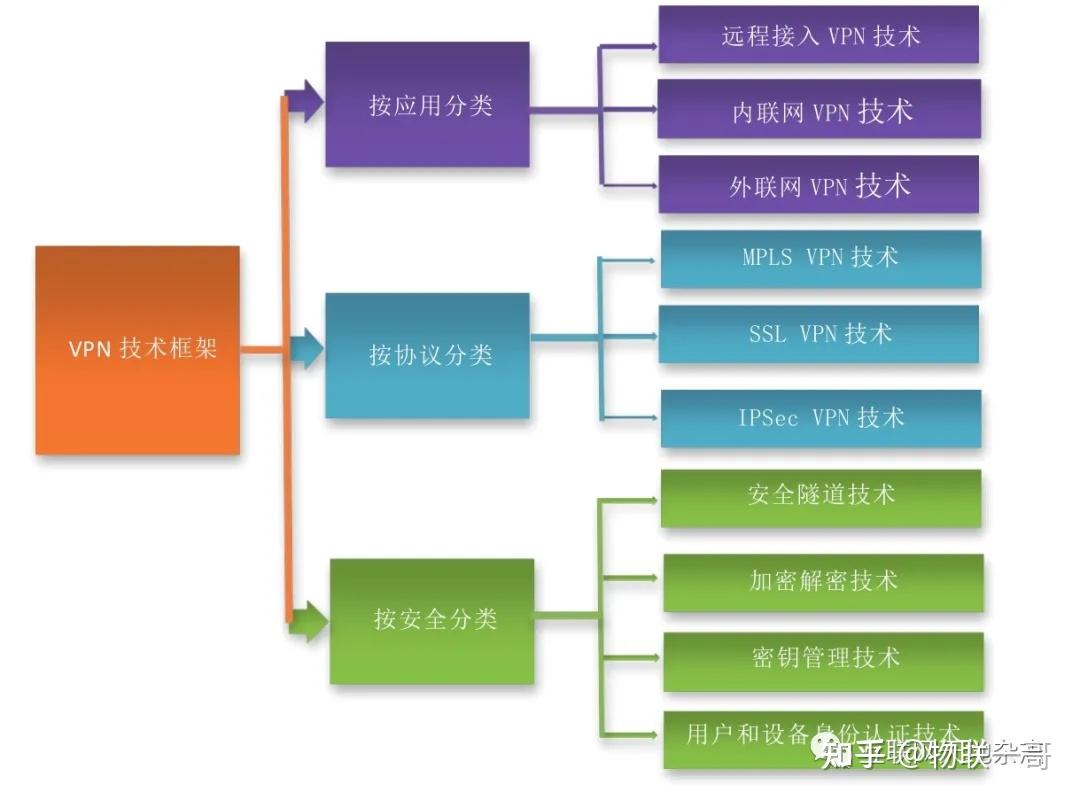 免费虚拟专用网络连接免费虚拟专用网络连接，便捷与安全的网络连接方式-第2张图片