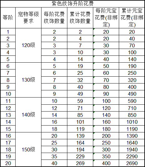 诛仙宠物技能解析-第1张图片