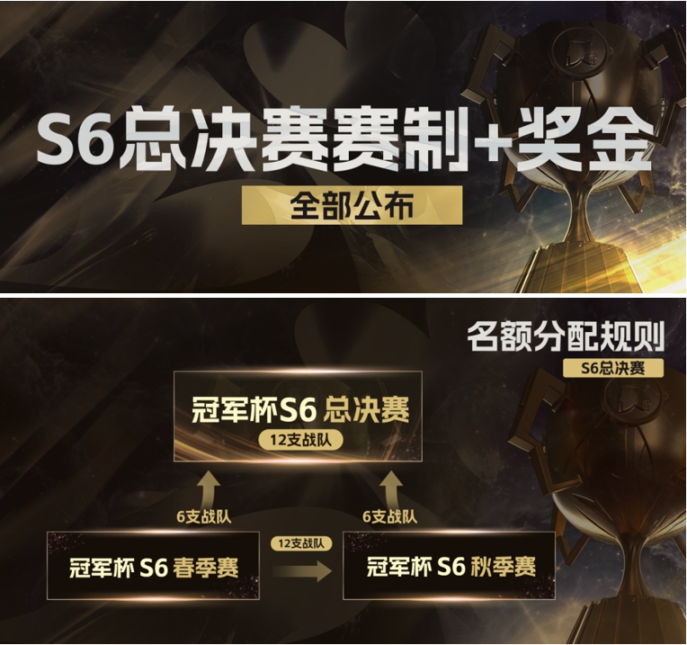 s6赛程全部结果表S6赛程概述