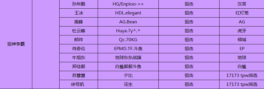 s6赛程全部结果表S6赛程概述-第3张图片