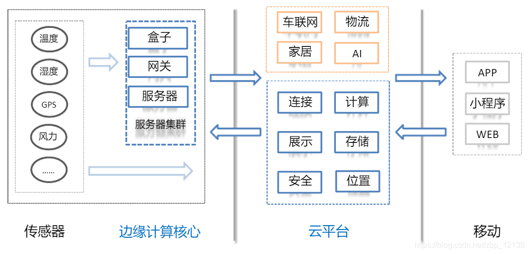 百度云离线下载，极速高效的云存储解决方案-第1张图片