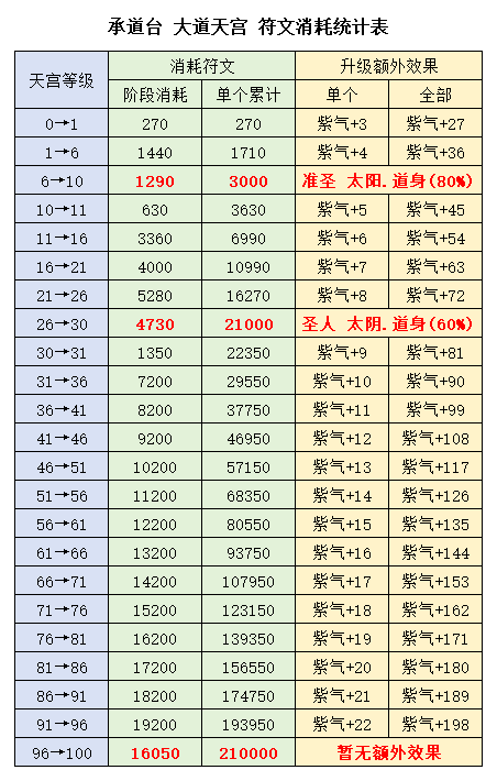 仙五攻略