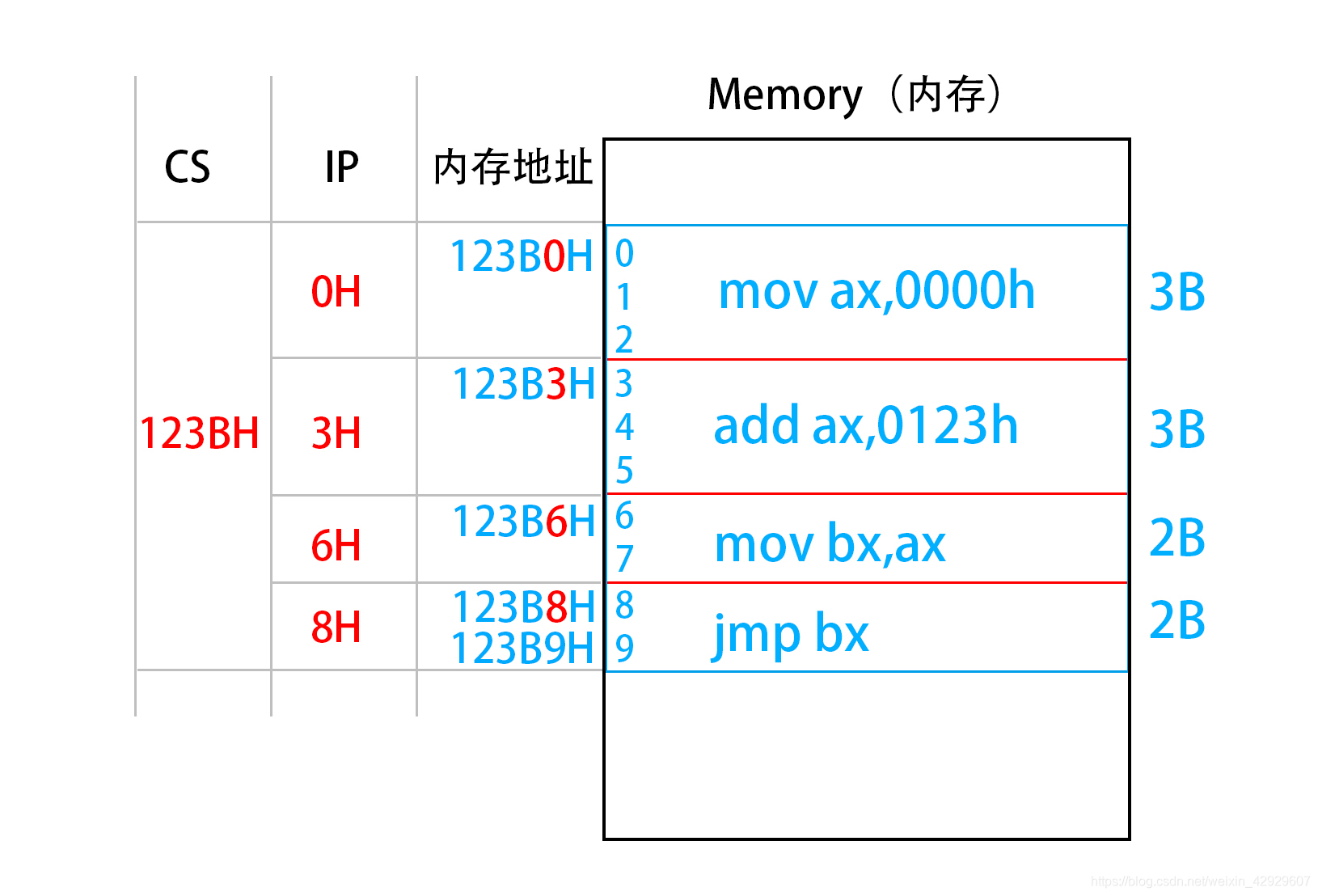 cs指令代码大全CS指令解析