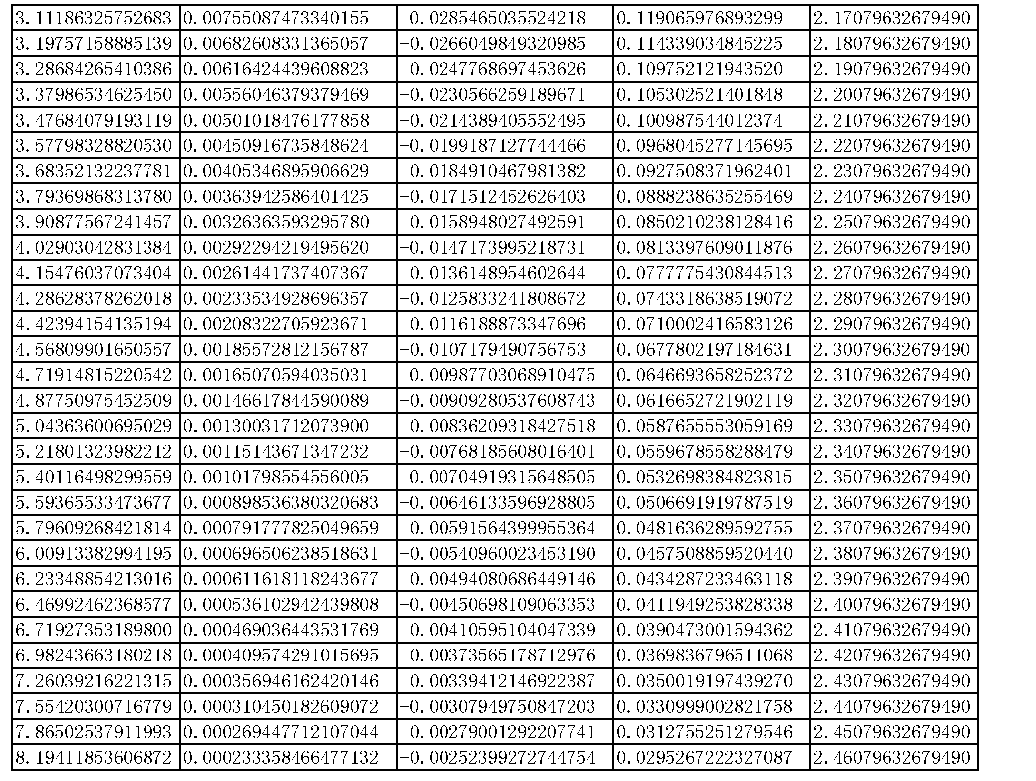 SG99.X Y Z1.3.0二维码的应用与优势