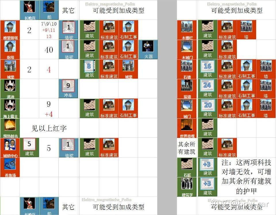 帝国时代2征服者中文版秘籍帝国时代2征服者中文版秘籍攻略