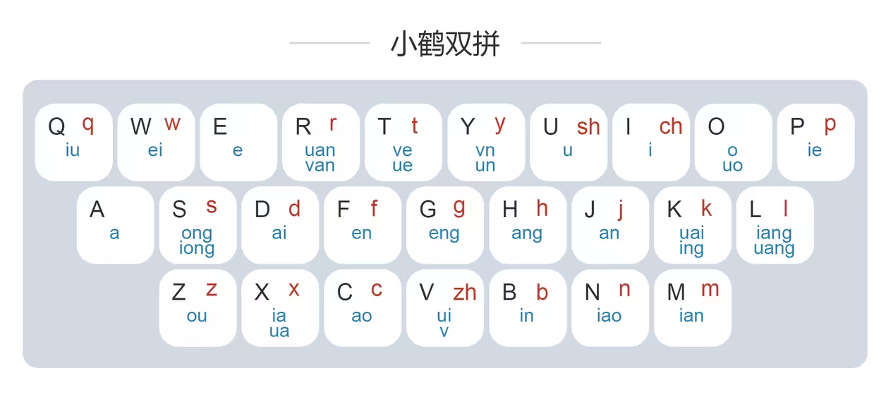 qq语音输入法QQ语音输入法，便捷高效的语音输入新体验