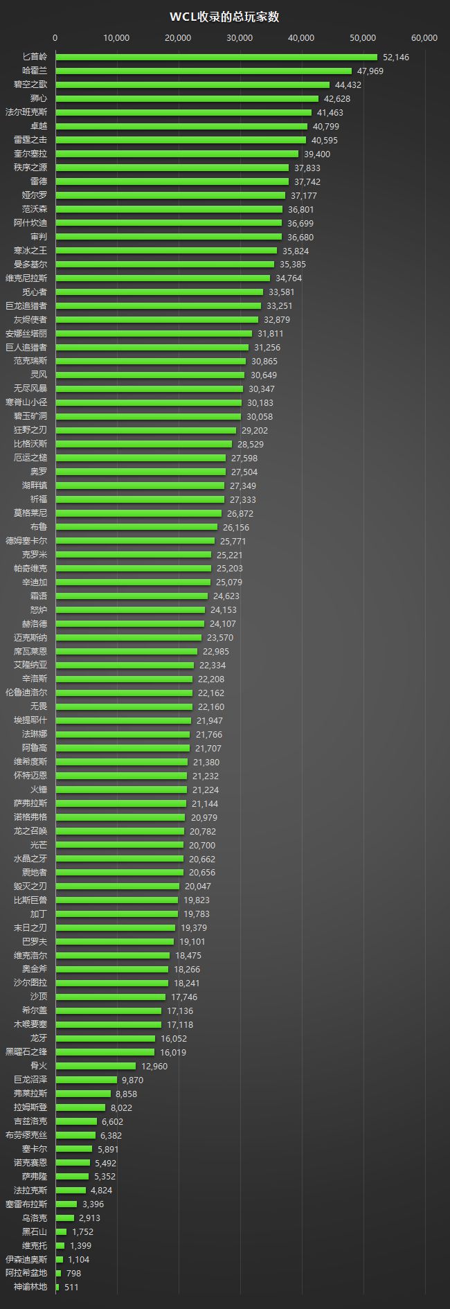 魔兽人口普查魔兽人口普查，揭示游戏世界的变迁-第2张图片