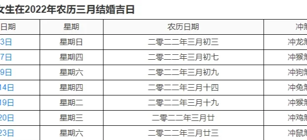 黄道吉日2022年4月份查询黄道吉日2022年4月份查询-第1张图片