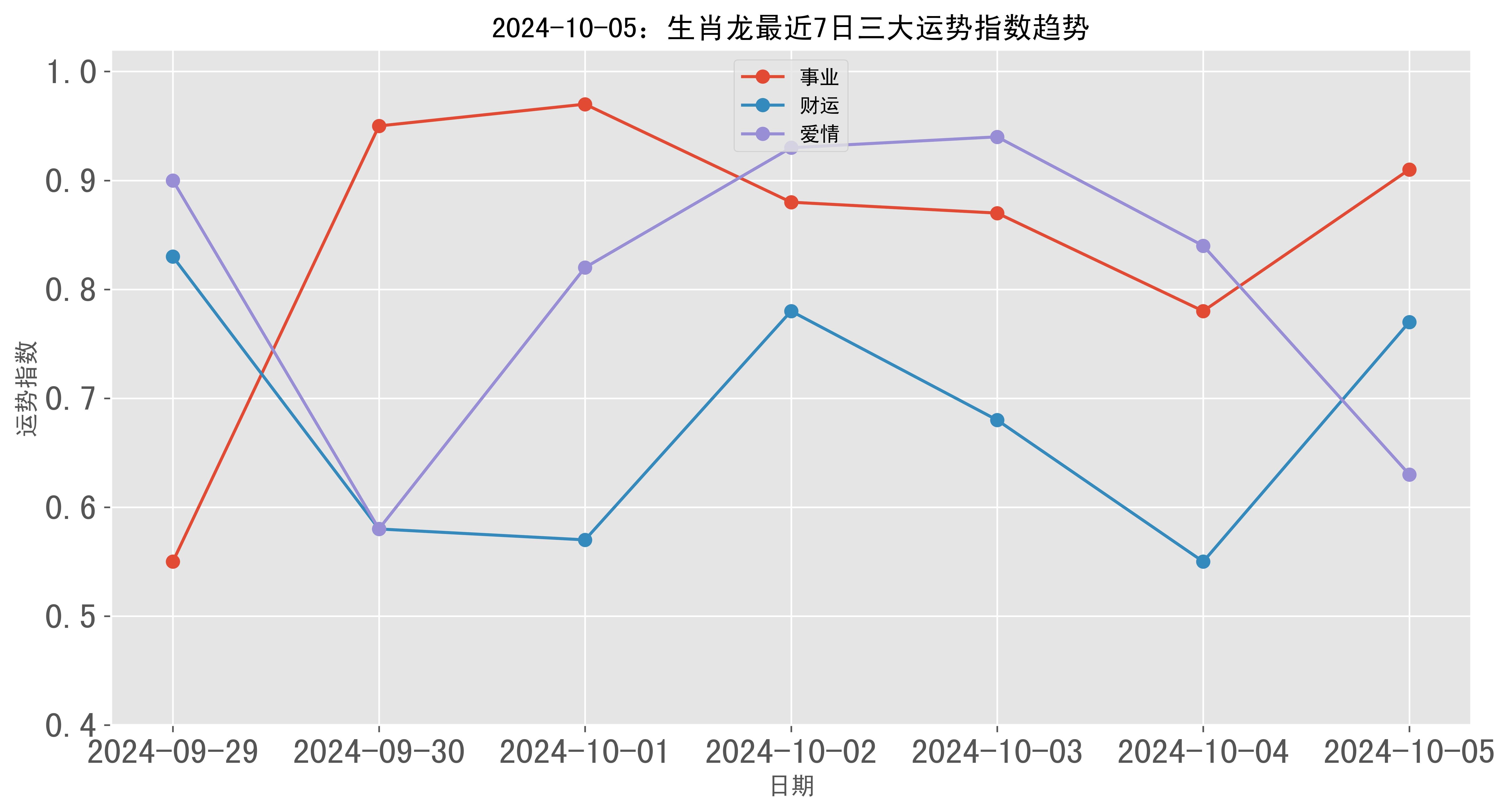 2024年2月黄道吉日查询一览表2024年2月黄道吉日查询-第2张图片