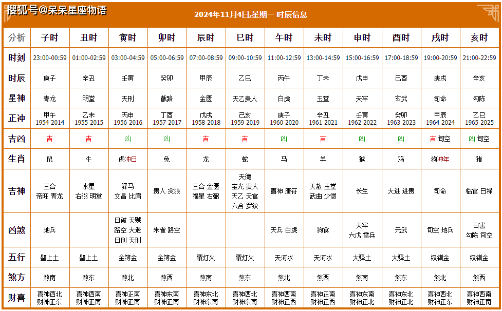 2024年2月黄道吉日查询一览表2024年2月黄道吉日查询