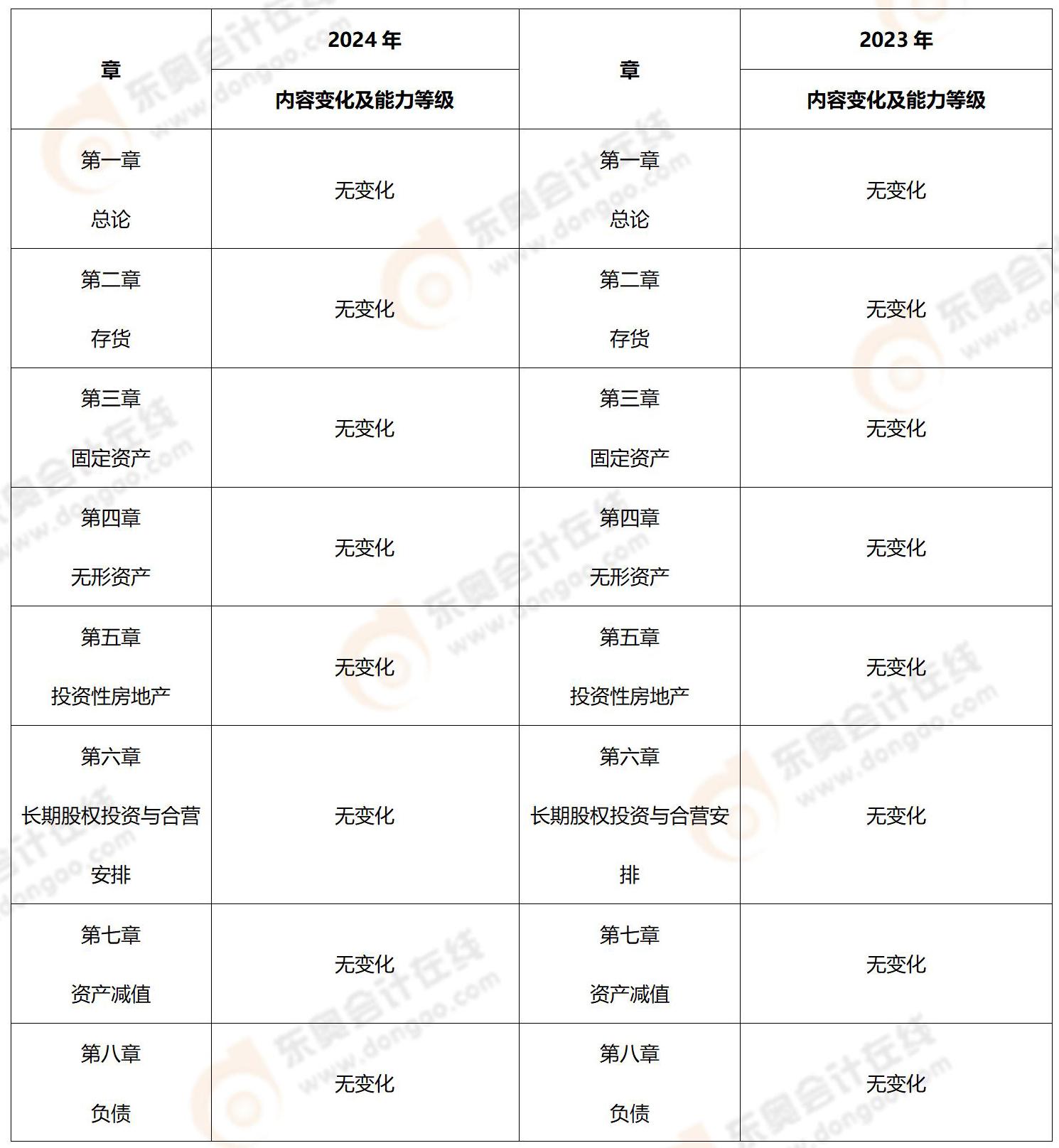 正版免费全年资料大全