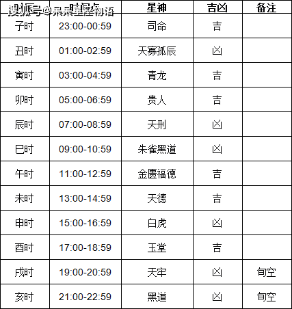 六月份黄道吉日查询六月份黄道吉日查询-第1张图片