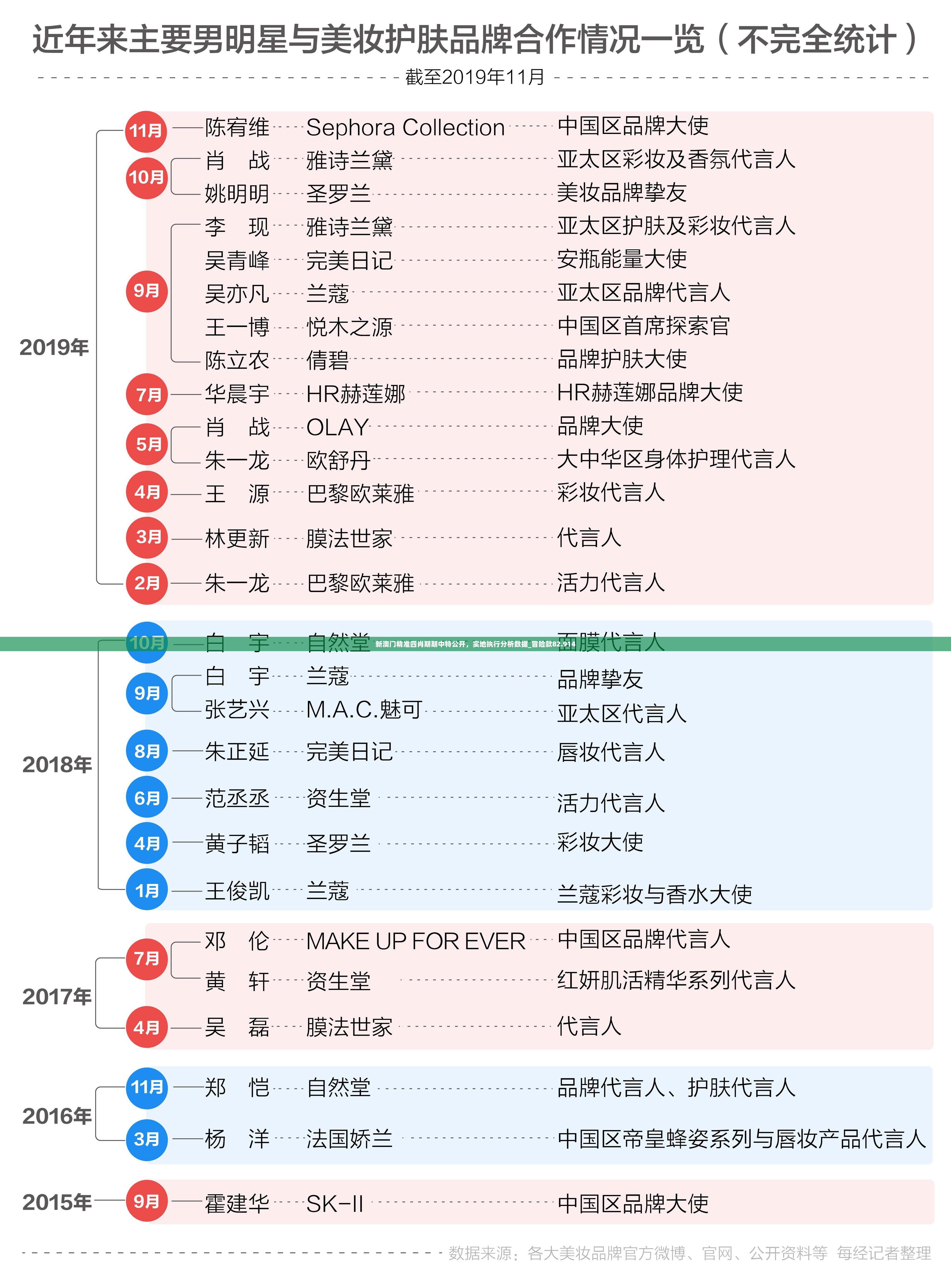 精准三肖三期内必中的内容