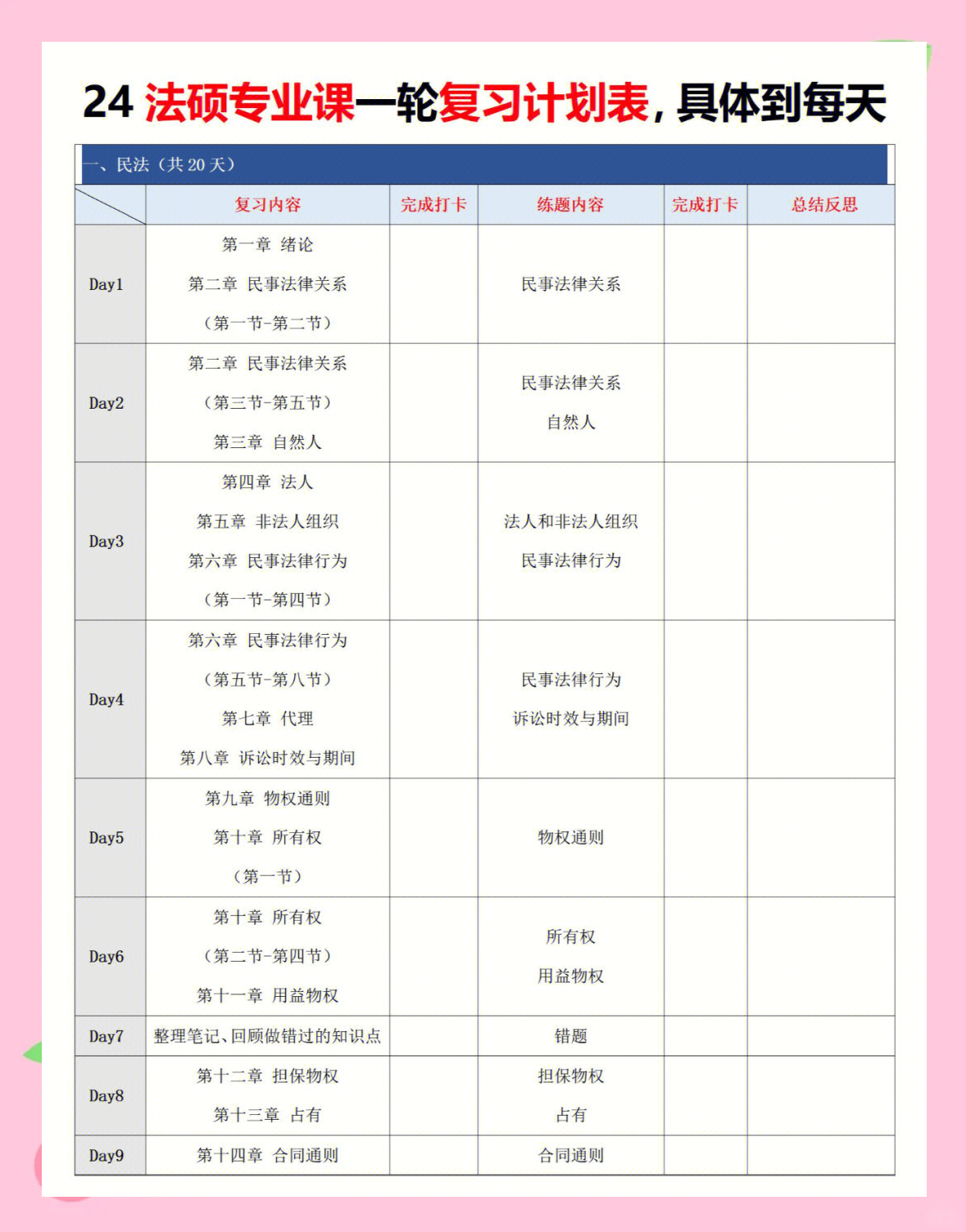 2014考研复习计划2014考研复习计划-第2张图片