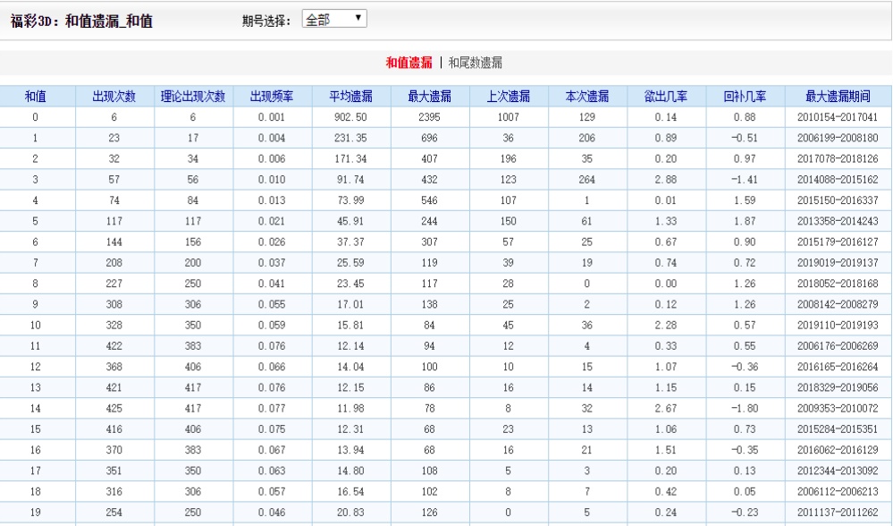 二四六天天好彩精选免费资料-第1张图片