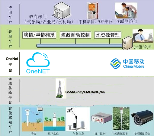 优质jing液灌溉系统优质jing液灌溉系统-第2张图片