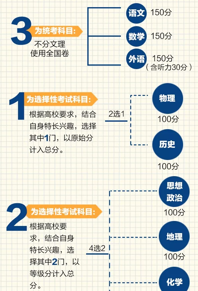 江苏异地高考需要什么条件才符合江苏异地高考政策解读-第2张图片