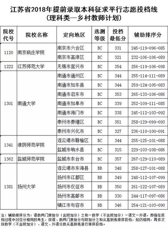 江苏异地高考需要什么条件才符合江苏异地高考政策解读