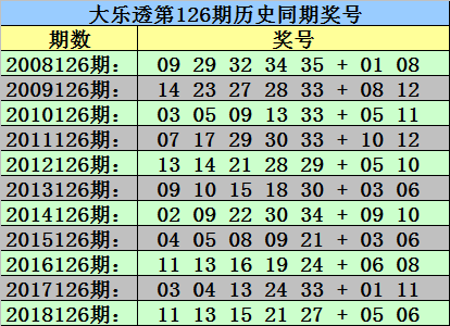 天下天空彩票免费大全