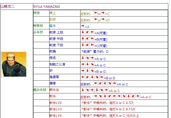 街机拳皇97出招表摇杆带图街机拳皇97出招表详解-第2张图片