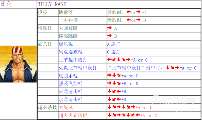 街机拳皇97出招表摇杆带图街机拳皇97出招表详解-第1张图片