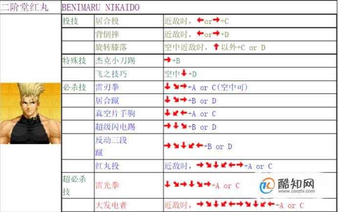 街机拳皇97出招表摇杆带图街机拳皇97出招表详解-第3张图片