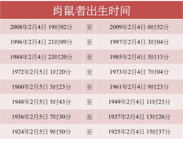 2008年运程2008年运程展望-第3张图片