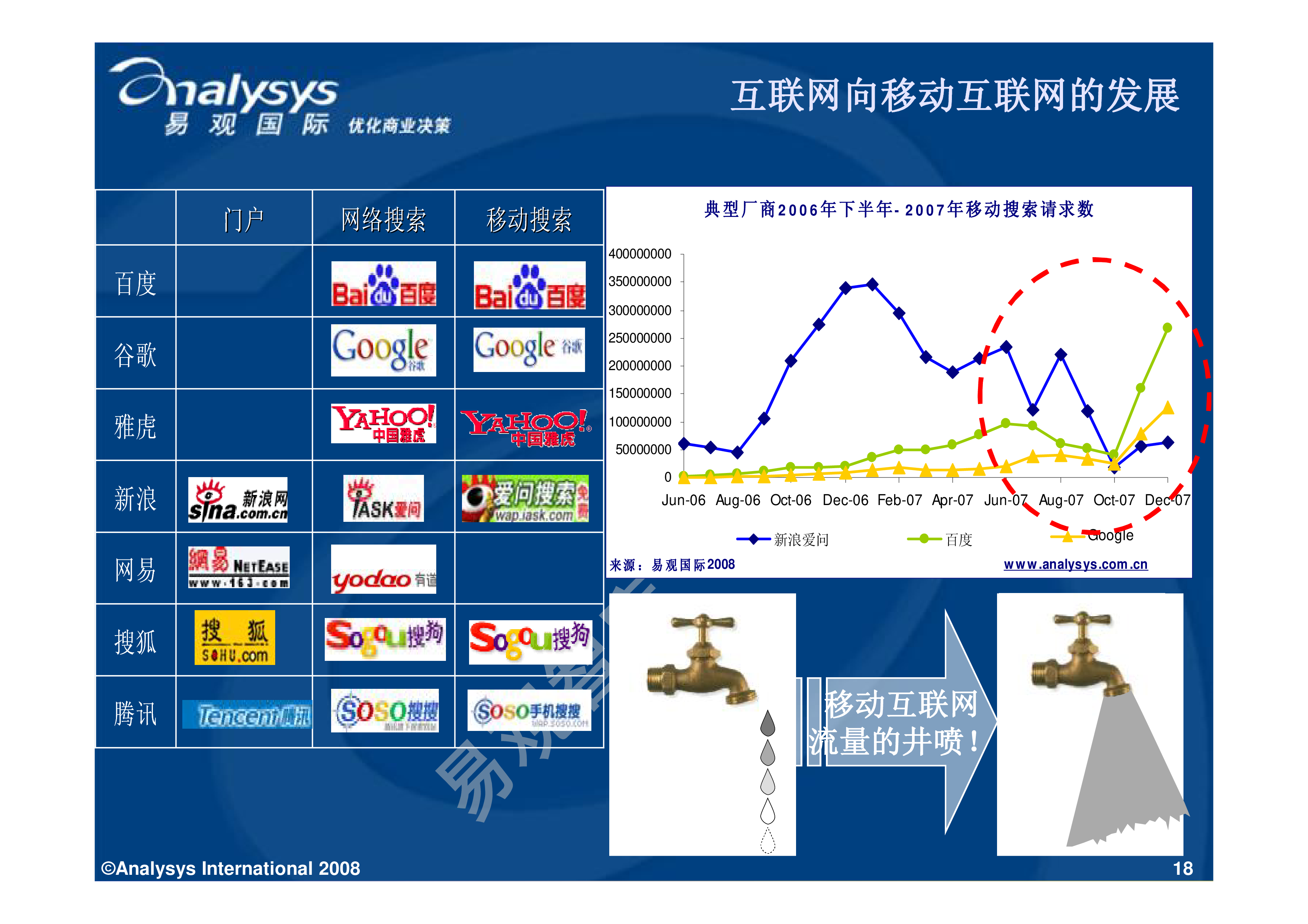 2008年运程2008年运程展望-第2张图片