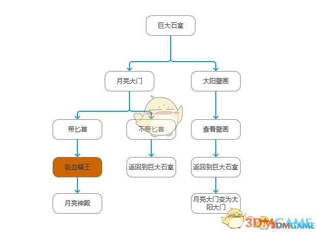 口袋奇兵荒野行动攻略荒野怎么玩口袋奇兵荒野行动攻略-第2张图片