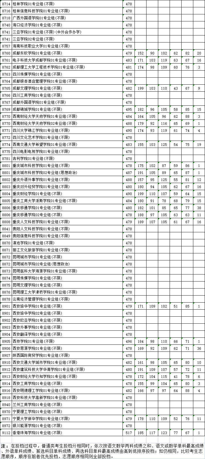 江苏高考分数线2019，分析与展望