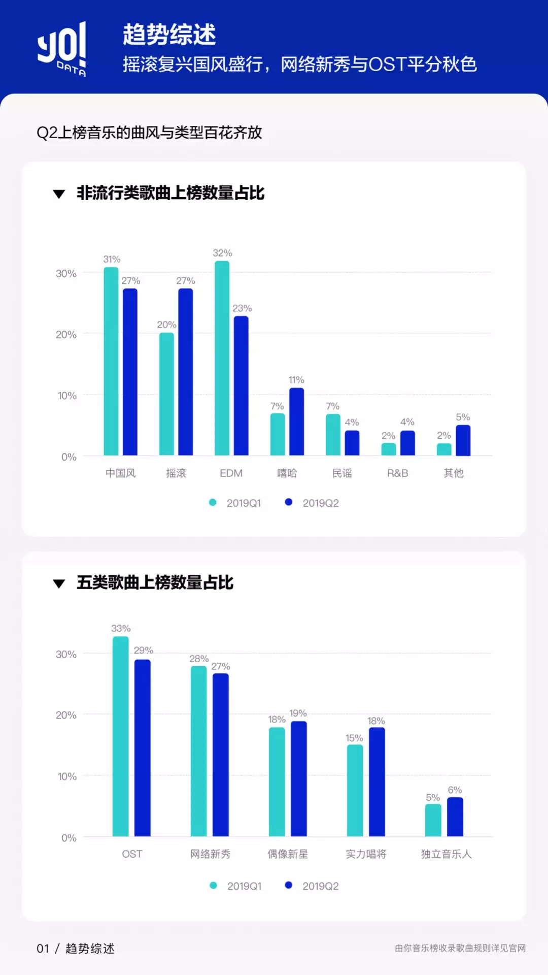 仙踪林，19岁大陆RAPPER潮水的音乐之旅