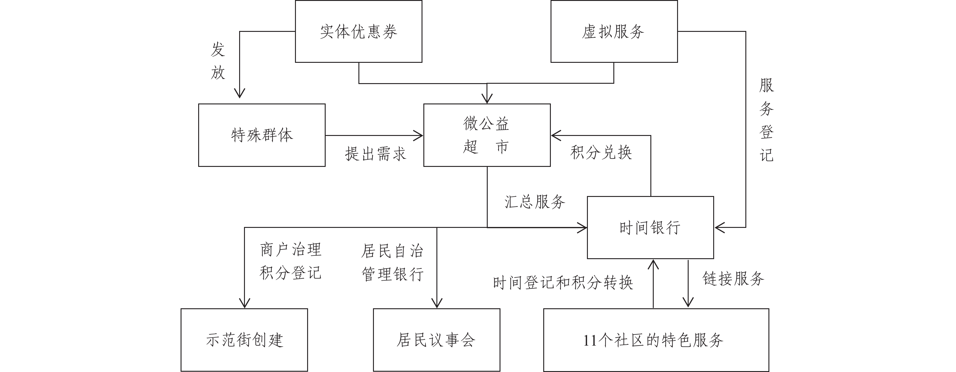 网上售票时间策略与注意事项-第3张图片