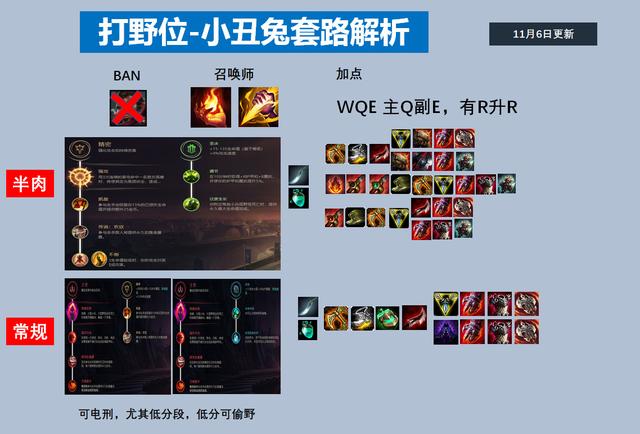 揭秘lol萨科，英雄角色解析与游戏技巧