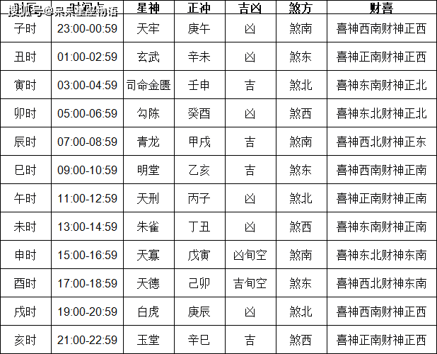 2024年1月18日黄道吉日查询-第1张图片