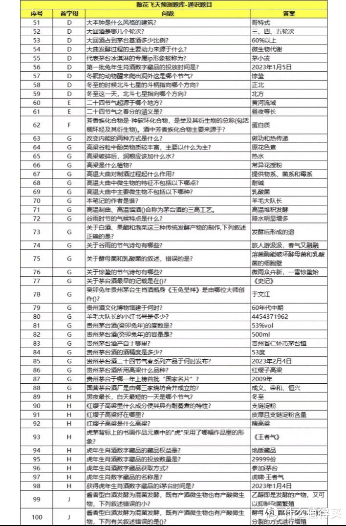 散花飞天答题答案