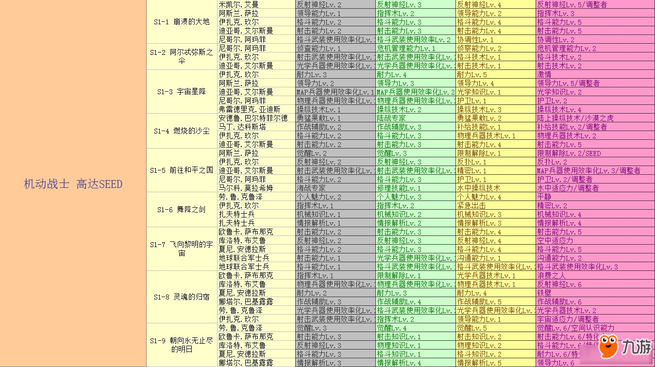 sd高达g世纪3d攻略图文SD高达G世纪3D攻略-第2张图片