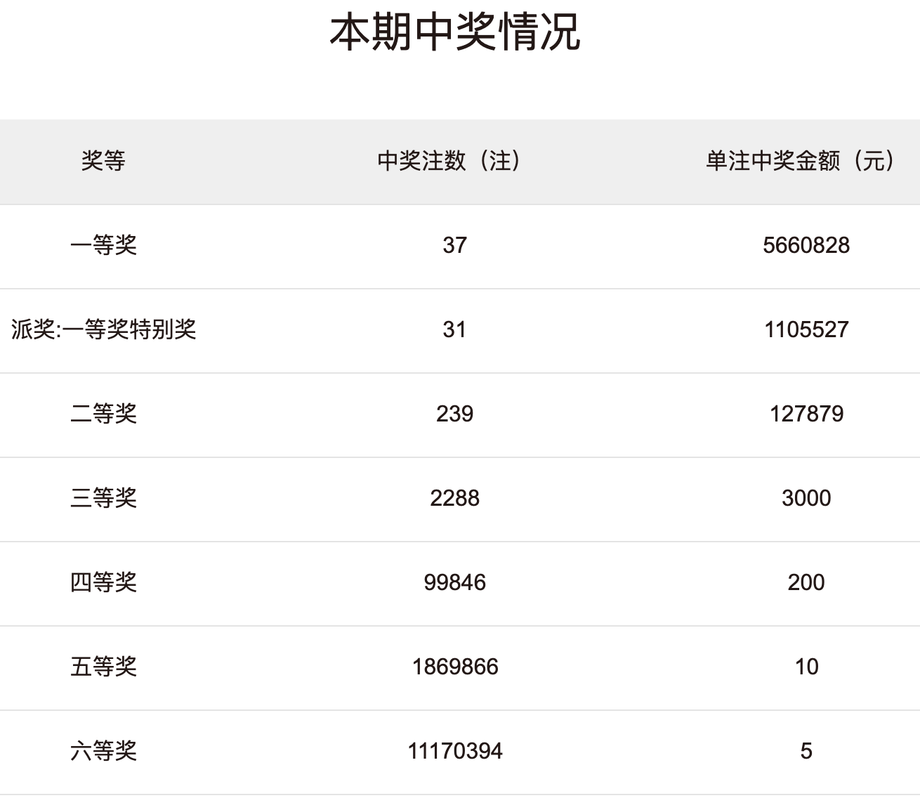 白小姐三肖三期必出开奖