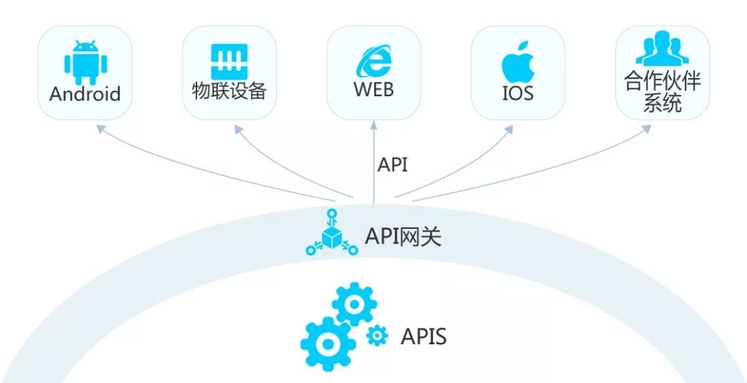 免费开放的api大全上门安装免费开放的API大全-第2张图片