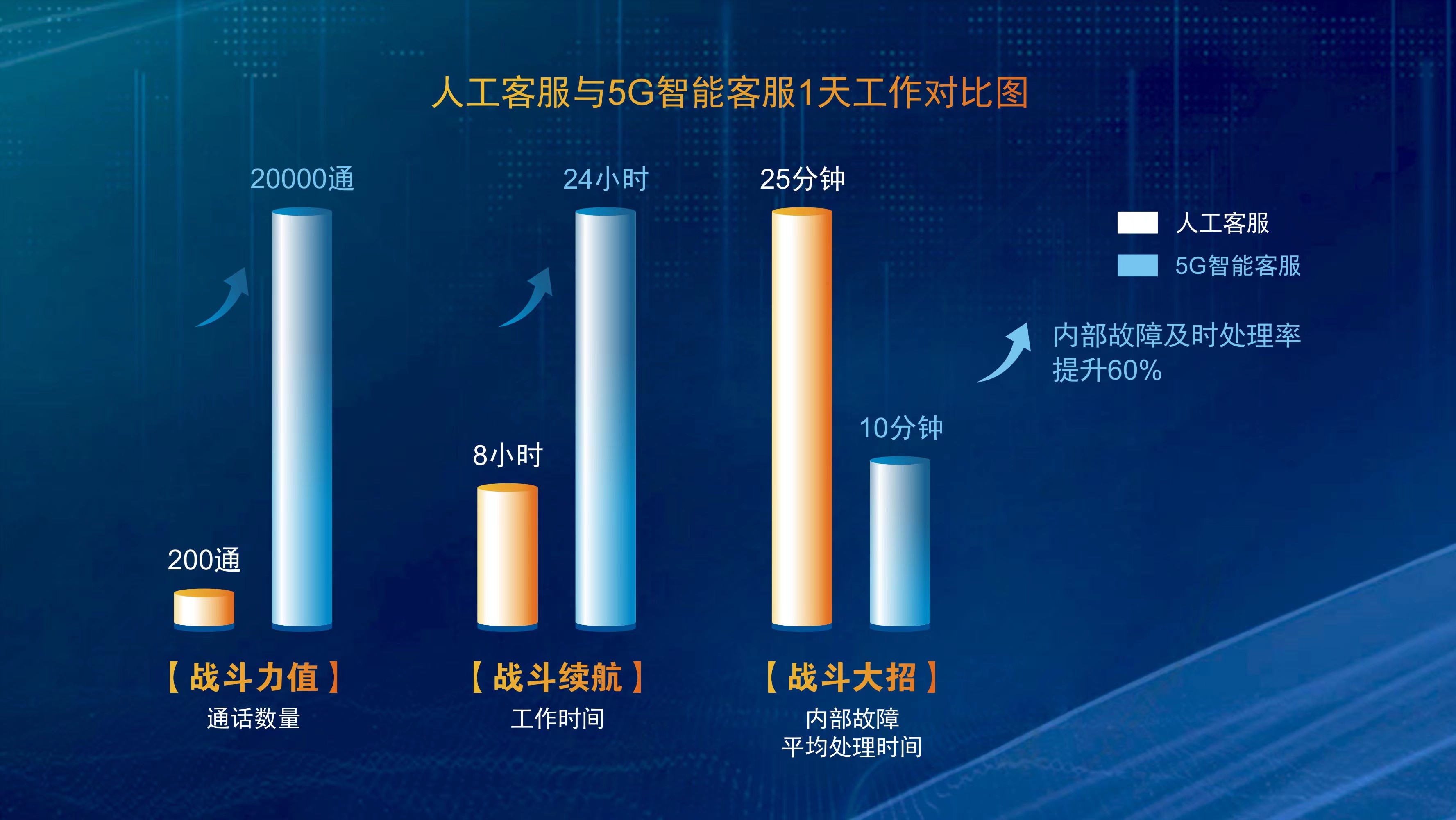 51客服系统51客服系统，高效便捷的智能客服解决方案