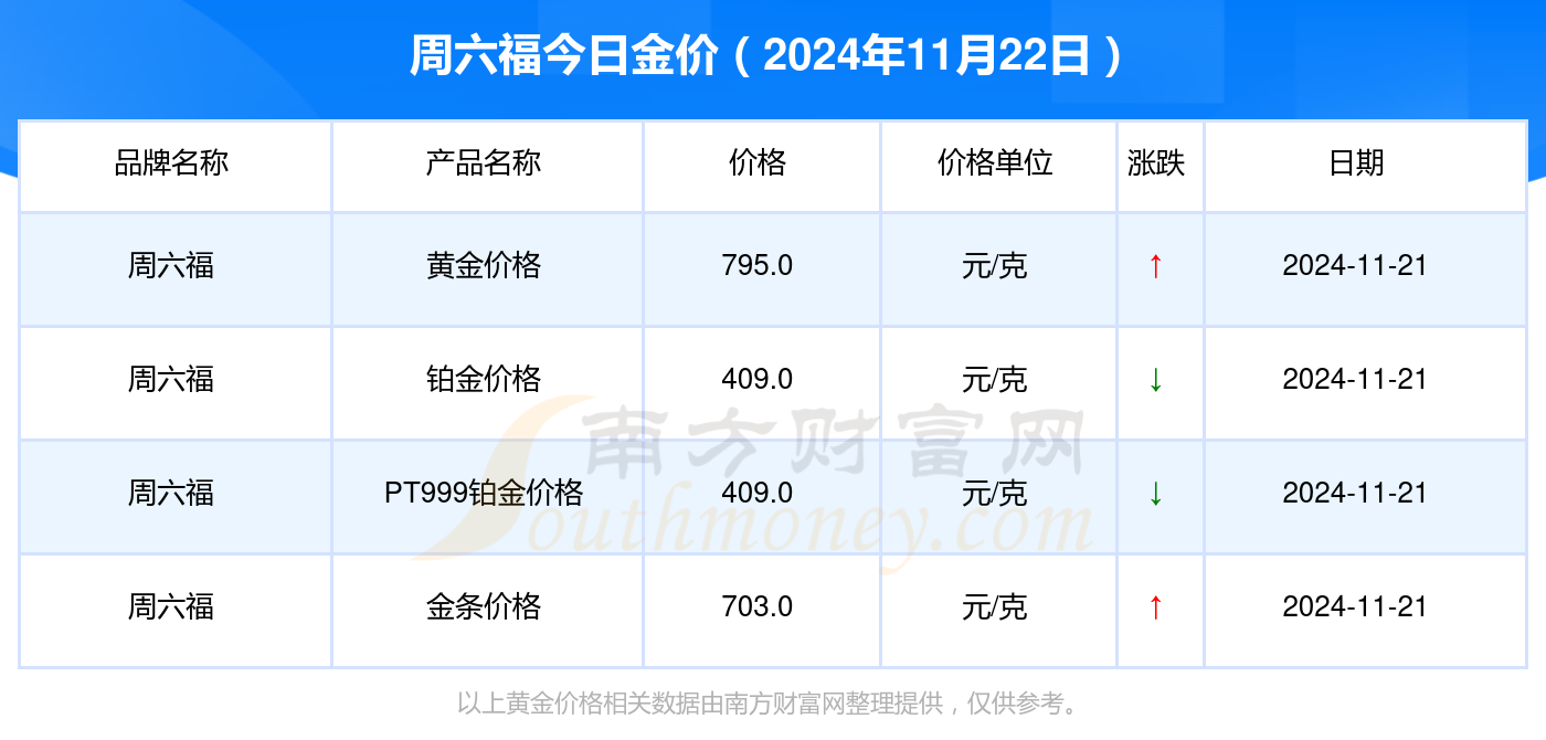 黄金网站大全免费2024下载-第1张图片