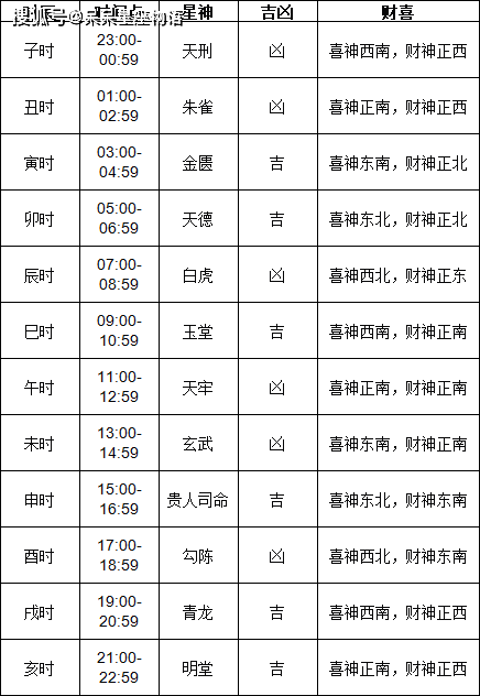 2024年5月黄道吉日查询