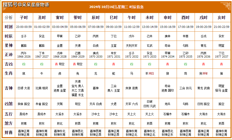 2024年5月黄道吉日查询-第3张图片