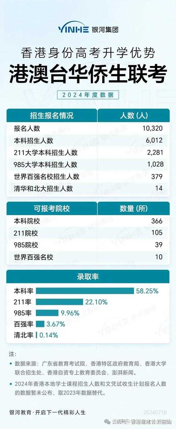 北京户口考清华北大多少分2024北京户口考清华北大多少分？-第3张图片