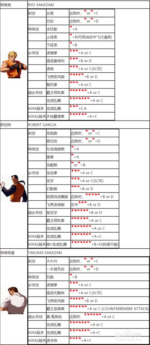 kof2002出招表KOF2002出招表解析